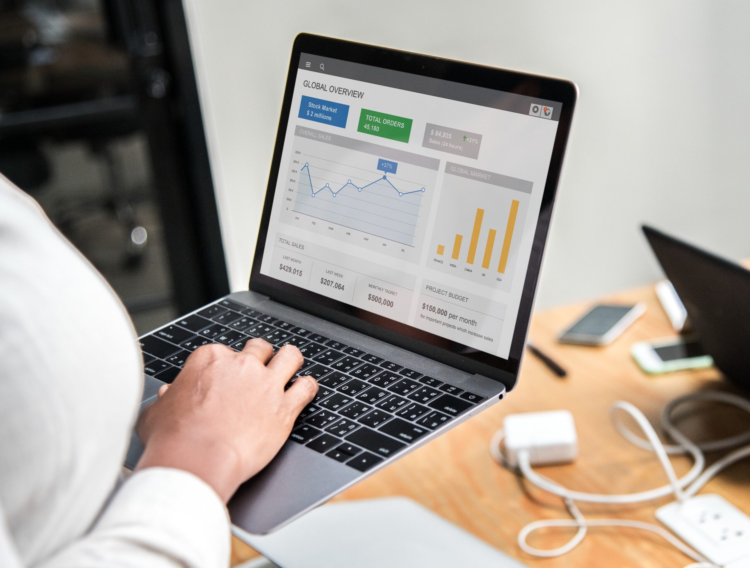 Google Business Profile Optimisation Thrissur