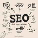 On-Page SEO Checklist for Thrissur Businesses