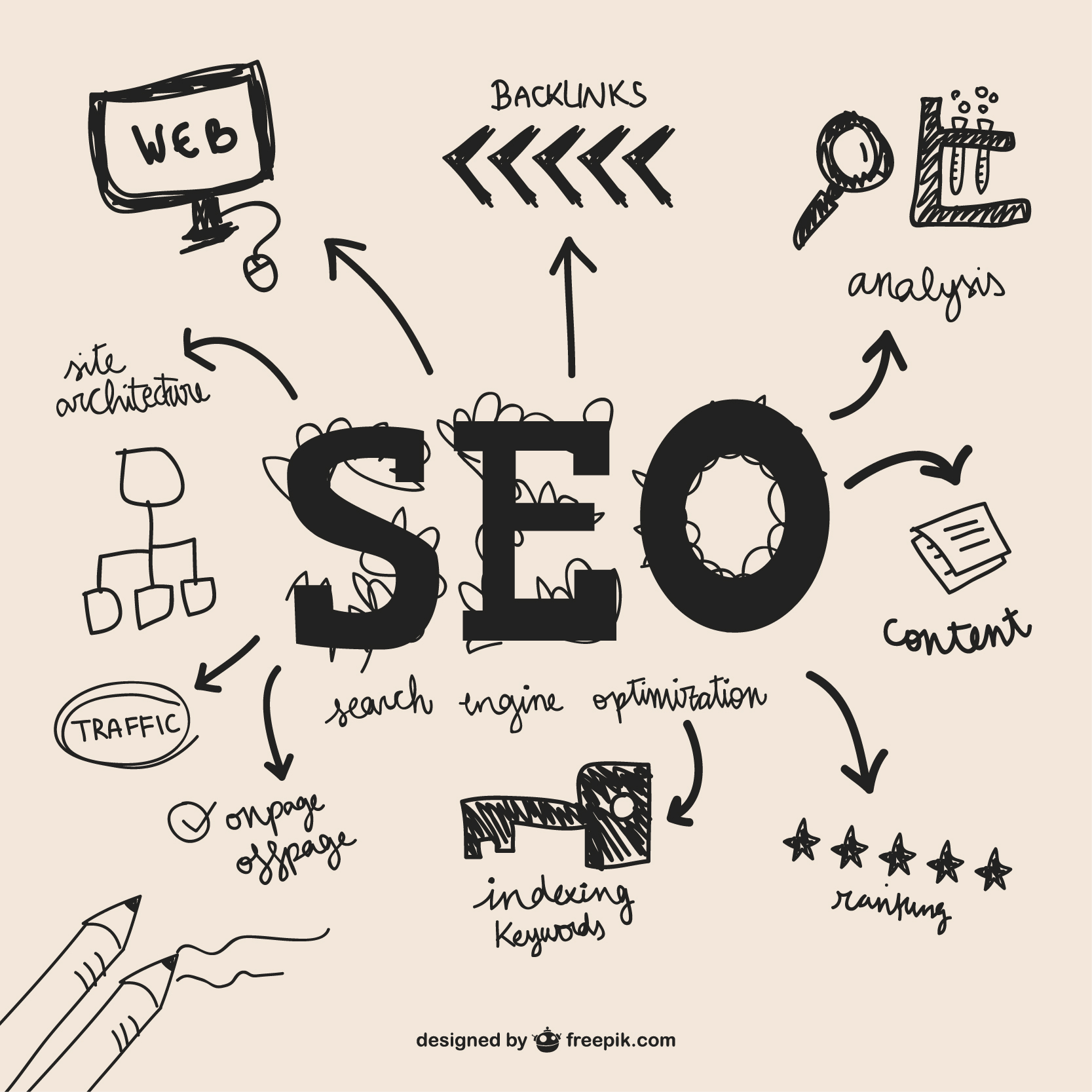 On-Page SEO Checklist for Thrissur Businesses